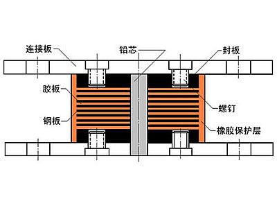 南华县抗震支座施工-普通板式橡胶支座厂家